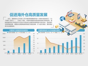 国办近日印发《关于做好跨周期调节进一步稳外贸的意见》 努力保订单、稳预期 促进外贸平稳发展