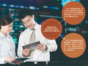 瑞银预计2022年A股温和上涨 看好头部券商投资机会