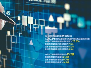 创业板指开年“6连跌”后反弹 基金经理：投资关注三条主线