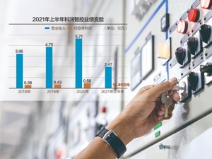 去年前三季归母净利下降60.78% 科润智控顶着炒期货大亏闯北交所