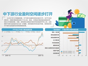 CPI与PPI双双回落 通胀压力放缓