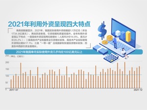 历史新高！2021年实际使用外资1.15万亿