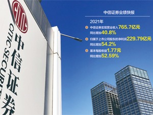 中信证券大赚230亿增幅超五成 为配股尽快落地而发业绩预告？