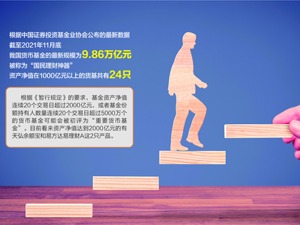谁能成为“重要货币市场基金” 证监会发文公开征求意见