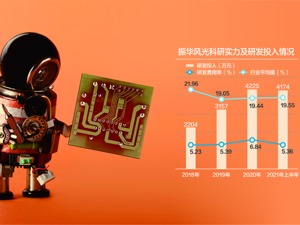 两私募基金突击入股 模拟芯片厂商振华风光冲刺科创板