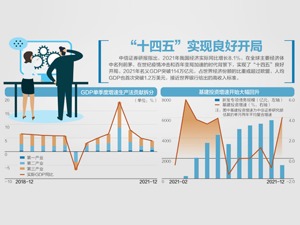 增8.1%！我国GDP总量首破110万亿