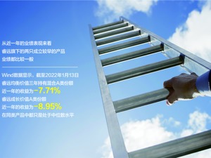 两只网红基金提高申购限额 市场人士看作乐观信号
