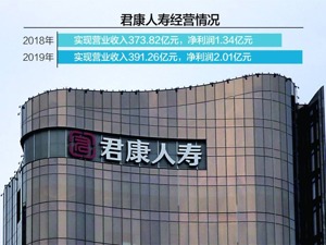 起拍价1.64亿元 君康人寿3.2%股权将七折甩卖