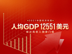详解2021中国经济年报：8.1%增速创十年来新高，人均GDP1.25万美元，接近高收入国家“门槛”