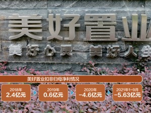 美好置业提前终止回购股份计划 整体流动性趋紧，尚无明显改善