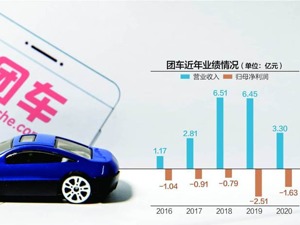 新能源车赛道再迎新选手 团车造车能力遭同行质疑