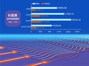 长盈通冲刺科创板 长飞光纤既是头号供应商也是竞争对手