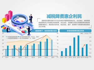 医疗等11项税费优惠延至2023年底