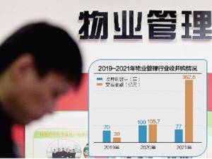 2021上市物业市值涨跌榜：42家物企整体缩水14.6% 仅10家实现增长