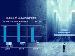 前两市第一高价股腾信股份“迷失天津”