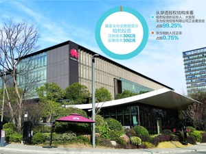 华为正式进军私募基金行业 旗下哈勃投资完成备案，任正非占股0.75%