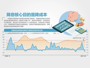 LPR“双降”对房贷影响几何？