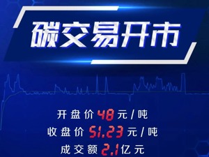 全国碳交易开市：首日成交2.1亿元，扣响万亿赛道发令枪