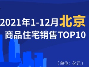 2021年1-12月北京商品住宅销售TOP10