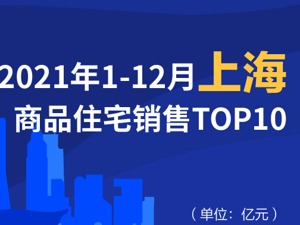 2021年1-12月上海商品住宅销售TOP10