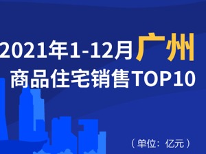 2021年1-12月广州商品住宅销售TOP10