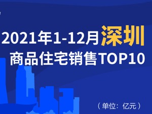 2021年1-12月深圳商品住宅销售TOP10