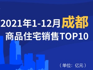 2021年1-12月成都商品住宅销售TOP10