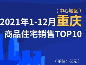2021年1-12月重庆商品住宅销售TOP10