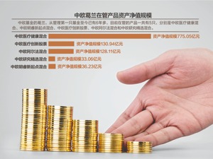 越跌越买，超百亿资金涌入！中欧葛兰跻身“千亿俱乐部”