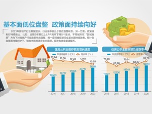 首付比例从40%调至20%、提高贷款额度……多城放宽公积金政策释放了什么信号？