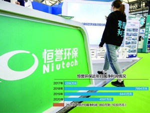 恒誉环保上市次年现亏损 或成科创板首家*ST公司