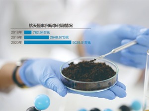 航天恒丰冲创业板 拟扩产近7倍