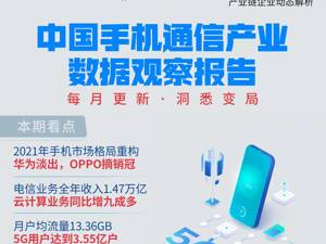 手机通信产业年度观察：华为淡出后市场格局重构  手机整体销量不及预期