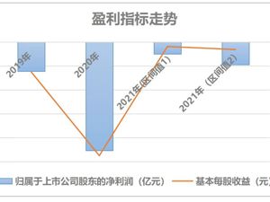 继续减亏 供销大集重回良性发展轨道