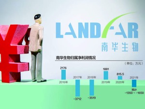 2021年度业绩预计同比大降 南华生物收深交所关注函