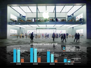 兴禾股份创业板IPO审核被取消背后：“果链”收入占比最高98% 新业务开发有待转化