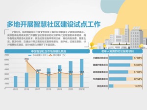 民政部副部长王爱文答每经记者问：智慧社区建设试点将服务场景化数字化