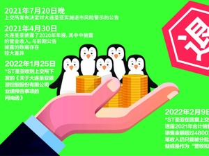 *ST圣亚回复上交所问询：去年景区业务回暖挑营收大梁 114只企鹅卖了超4800万元
