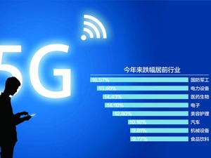 中国移动披露“绿鞋机制”结果 虎年A股市场风格要变？