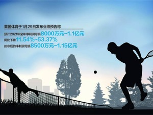 入主莱茵体育后首抛减持计划 成都体投持股小幅浮盈