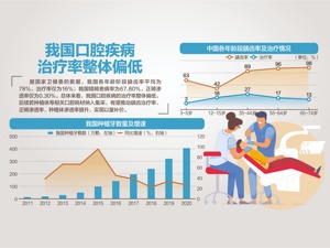 国家医保局介绍深化药品和高值医用耗材集采改革进展：上半年力推种植牙体地方集采联盟改革
