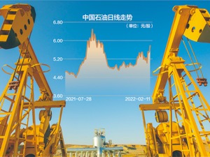 中国石油开年“五连阳” A股市场风格切换果然来了？