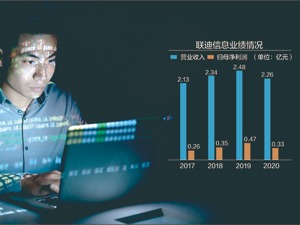 营收增长乏力净利连降两年 软件厂商联迪信息冲刺北交所