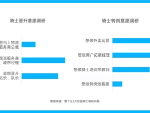 饿了么发布《蓝骑士发展与保障报告》：依法合规用工，落实“算法取中”