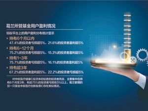 金选基金周销售榜没了葛兰 蚂蚁平台：赛道是把“双刃剑”