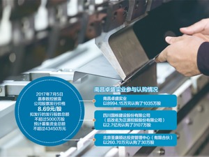 投资新三板公司嘉泰数控被套牢 南昌卓盛实业对赌上市失败陷退出困局