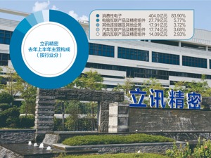 拟与奇瑞新能源组合资公司 立讯精密正式“造车”？