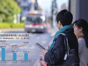 客户集中度较高 交欣科技拟二次挂牌新三板