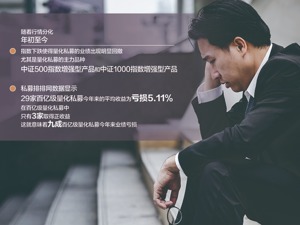 超额回撤和市值敞口暴露 量化巨头九坤基金1月亏近40%