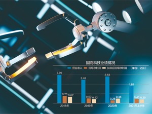 大部分控股参股公司亏损 固高科技闯关创业板